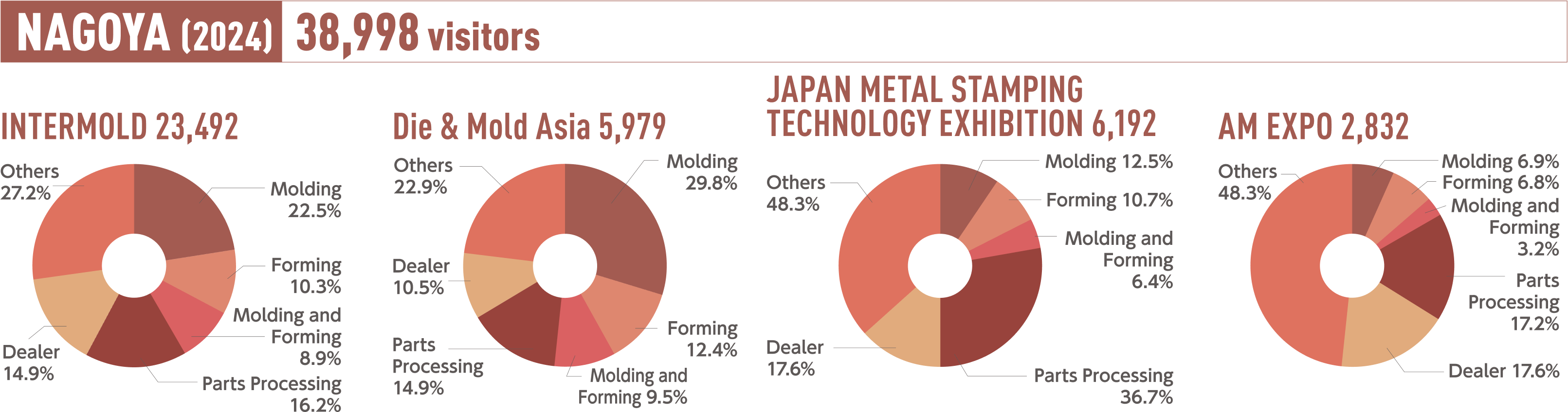 VISITOR DATA